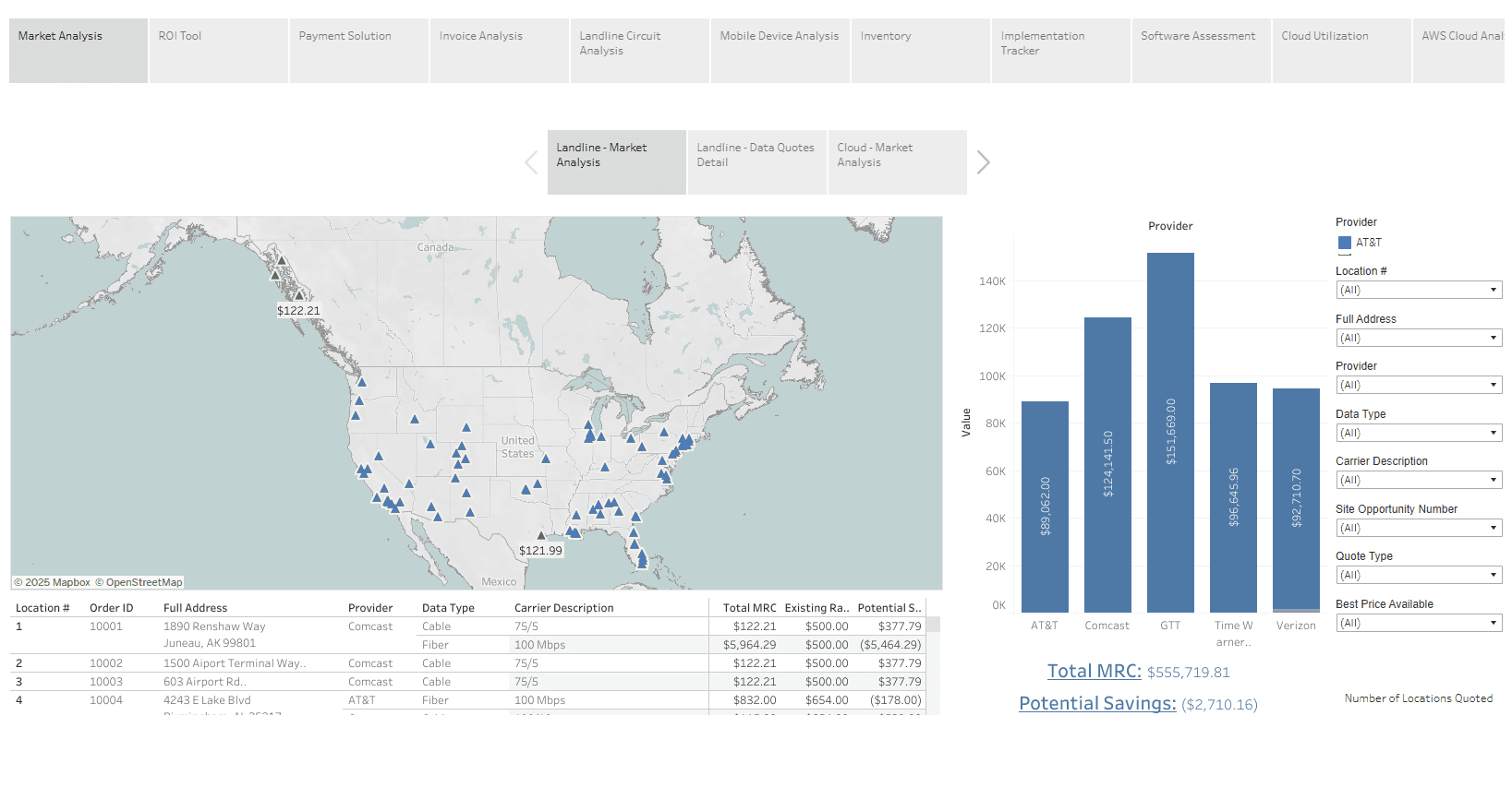 VIXAIT platform dashboard showing vendor and contract overview